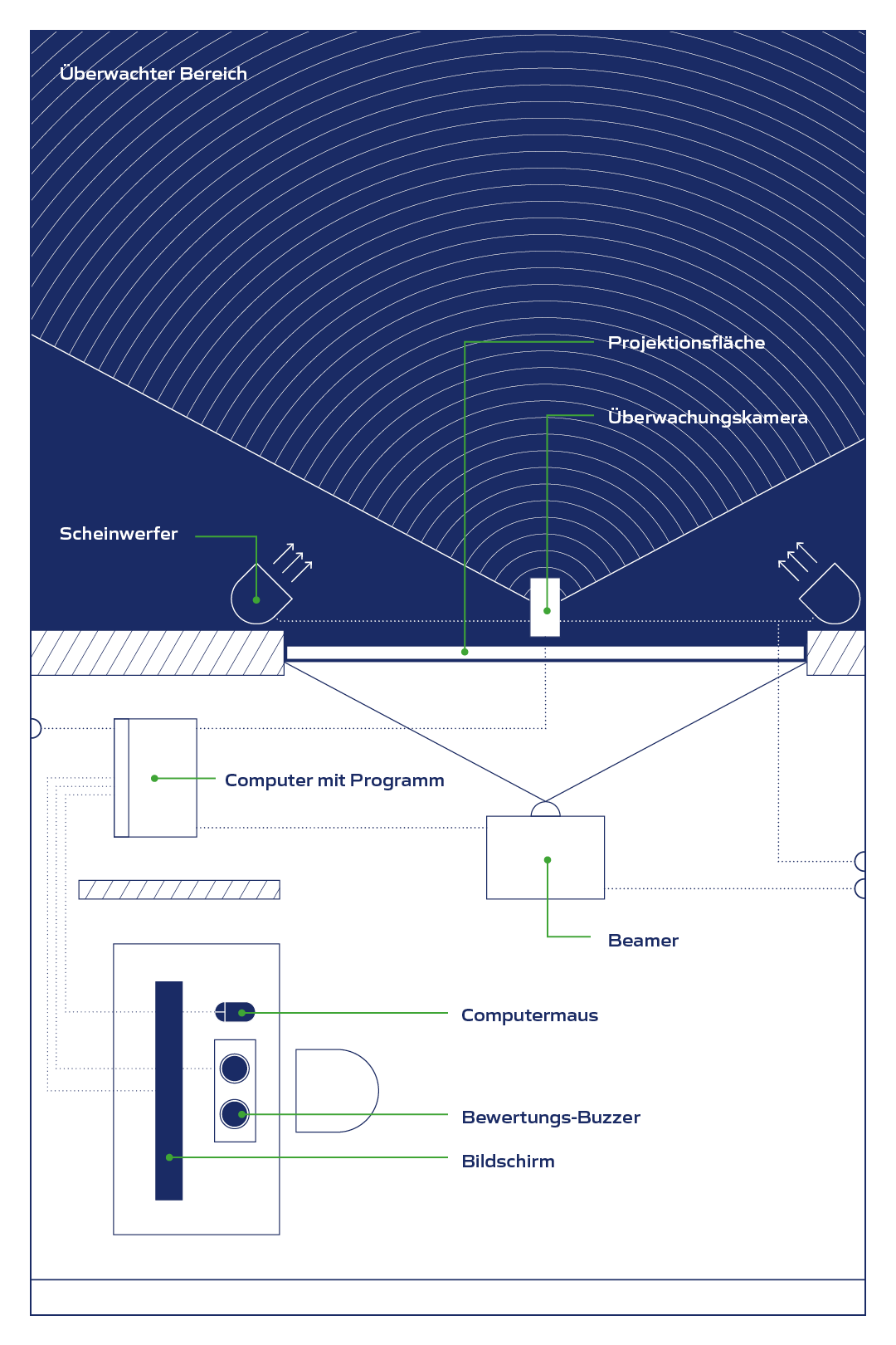 Indesign-Dateien_aufbauNutzertest